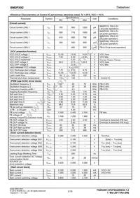 BM2P032 Datasheet Page 3