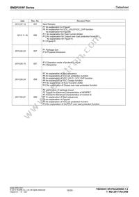 BM2P054F-GE2 Datasheet Page 19