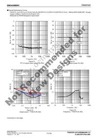 BM5449MWV-E2 Datasheet Page 11