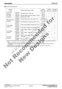 BM5449MWV-E2 Datasheet Page 20