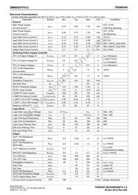 BM60051FV-CE2 Datasheet Page 4