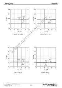 BM60051FV-CE2 Datasheet Page 16