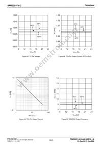 BM60051FV-CE2 Datasheet Page 18