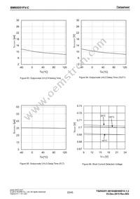 BM60051FV-CE2 Datasheet Page 22