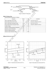 BM6101FV-CE2 Datasheet Page 13