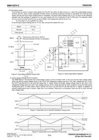 BM6102FV-CE2 Datasheet Page 5
