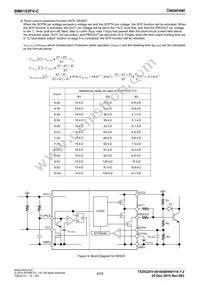 BM6102FV-CE2 Datasheet Page 6