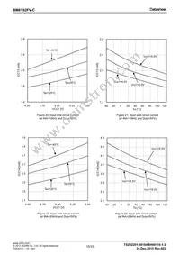 BM6102FV-CE2 Datasheet Page 15