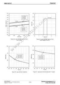 BM6102FV-CE2 Datasheet Page 17