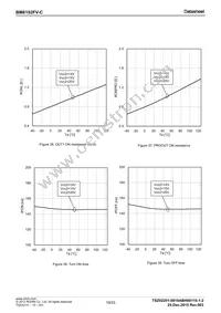 BM6102FV-CE2 Datasheet Page 19