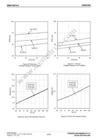 BM6102FV-CE2 Datasheet Page 20