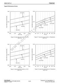 BM6104FV-CE2 Datasheet Page 14