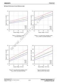 BM6202FS-E2 Datasheet Page 9