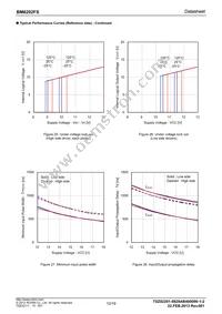 BM6202FS-E2 Datasheet Page 12