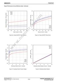 BM6203FS-E2 Datasheet Page 13