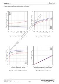 BM6205FS-E2 Datasheet Page 14