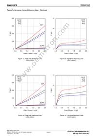 BM6205FS-E2 Datasheet Page 15