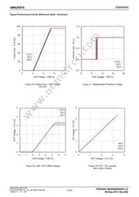 BM6205FS-E2 Datasheet Page 17