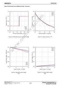 BM6205FS-E2 Datasheet Page 18