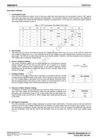BM6206FS-E2 Datasheet Page 3