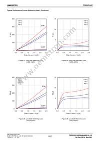 BM6207FS-E2 Datasheet Page 15