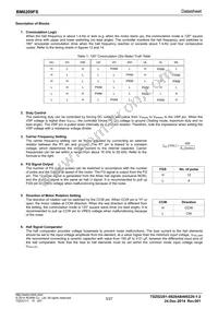 BM6209FS-E2 Datasheet Page 3