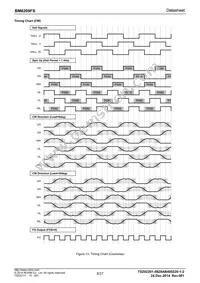 BM6209FS-E2 Datasheet Page 8