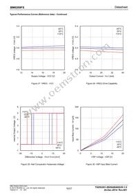 BM6209FS-E2 Datasheet Page 16