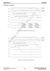 BM67220FV-CE2 Datasheet Page 6