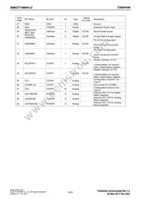 BM92T10MWV-ZE2 Datasheet Page 6