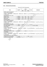 BM92T10MWV-ZE2 Datasheet Page 15