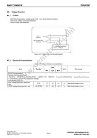 BM92T10MWV-ZE2 Datasheet Page 16