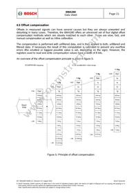 BMA280 Datasheet Page 21