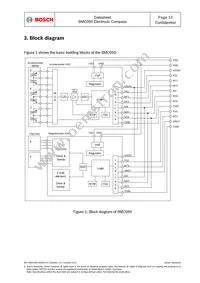 BMC050 Datasheet Page 13