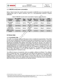 BMC050 Datasheet Page 21