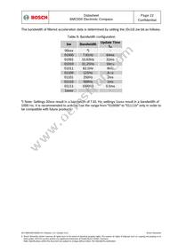BMC050 Datasheet Page 22