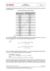 BMC150 Datasheet Page 21