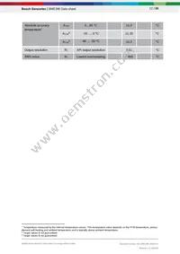 BME280 Datasheet Page 12