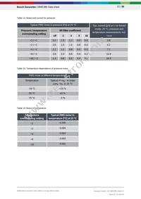 BME280 Datasheet Page 22