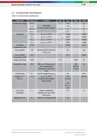 BMI088 Datasheet Page 9