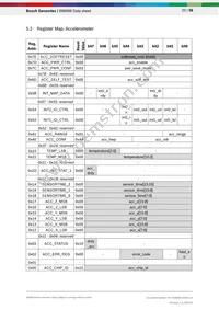 BMI088 Datasheet Page 20