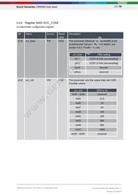 BMI088 Datasheet Page 23