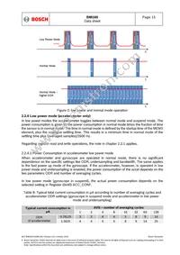 BMI160 Datasheet Page 15