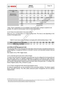 BMI160 Datasheet Page 16
