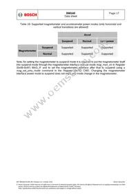BMI160 Datasheet Page 17