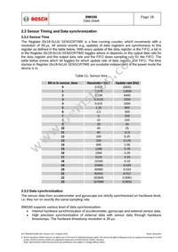 BMI160 Datasheet Page 18