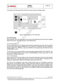 BMI160 Datasheet Page 22