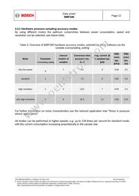 BMP180 Datasheet Page 12