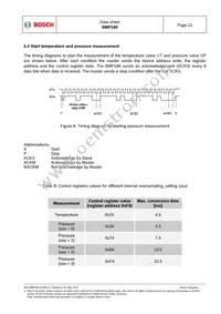 BMP180 Datasheet Page 21