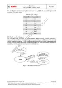 BMP280 Datasheet Page 17